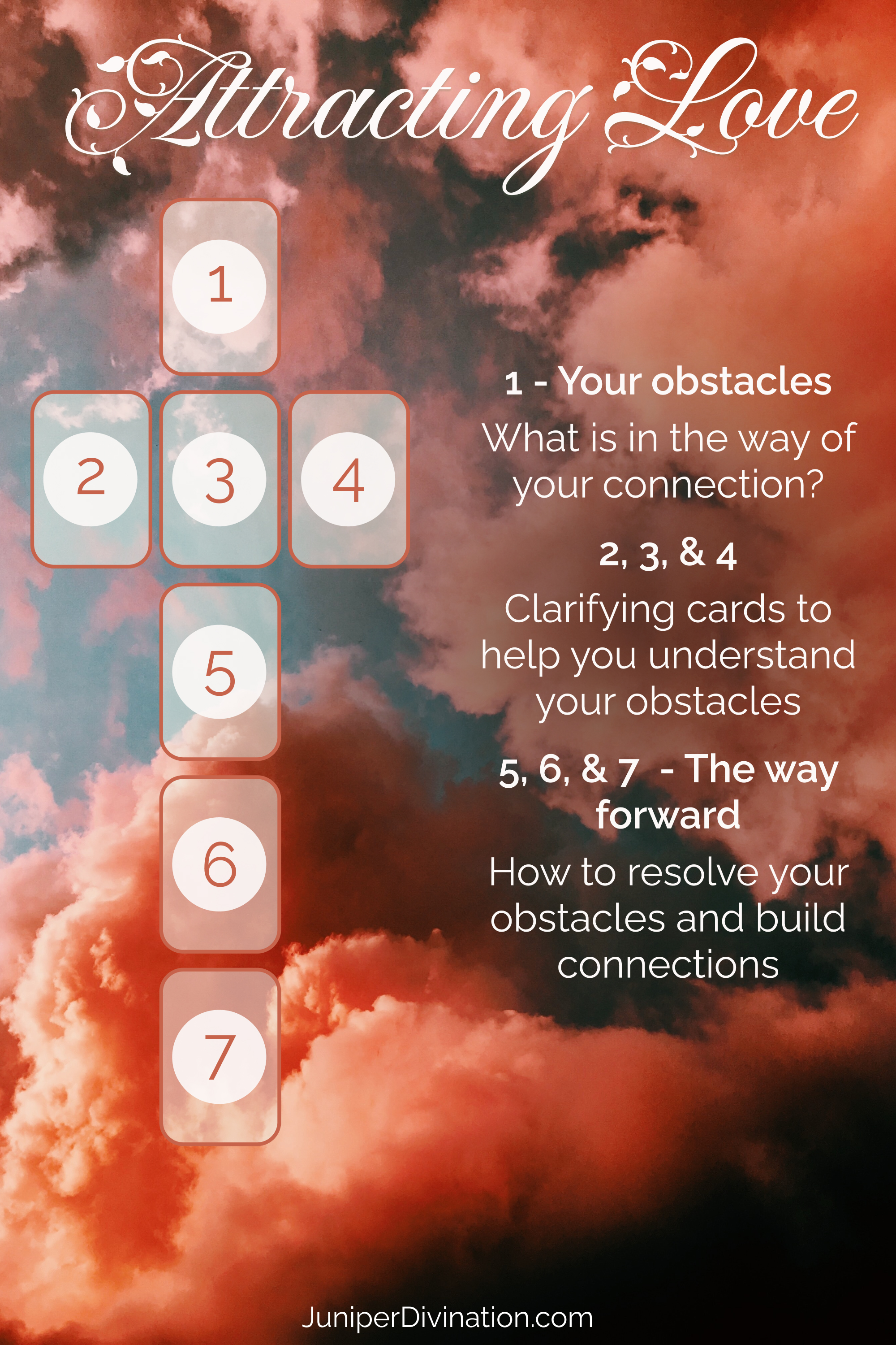 Attracting Love and Harmony Relationship Tarot Spread