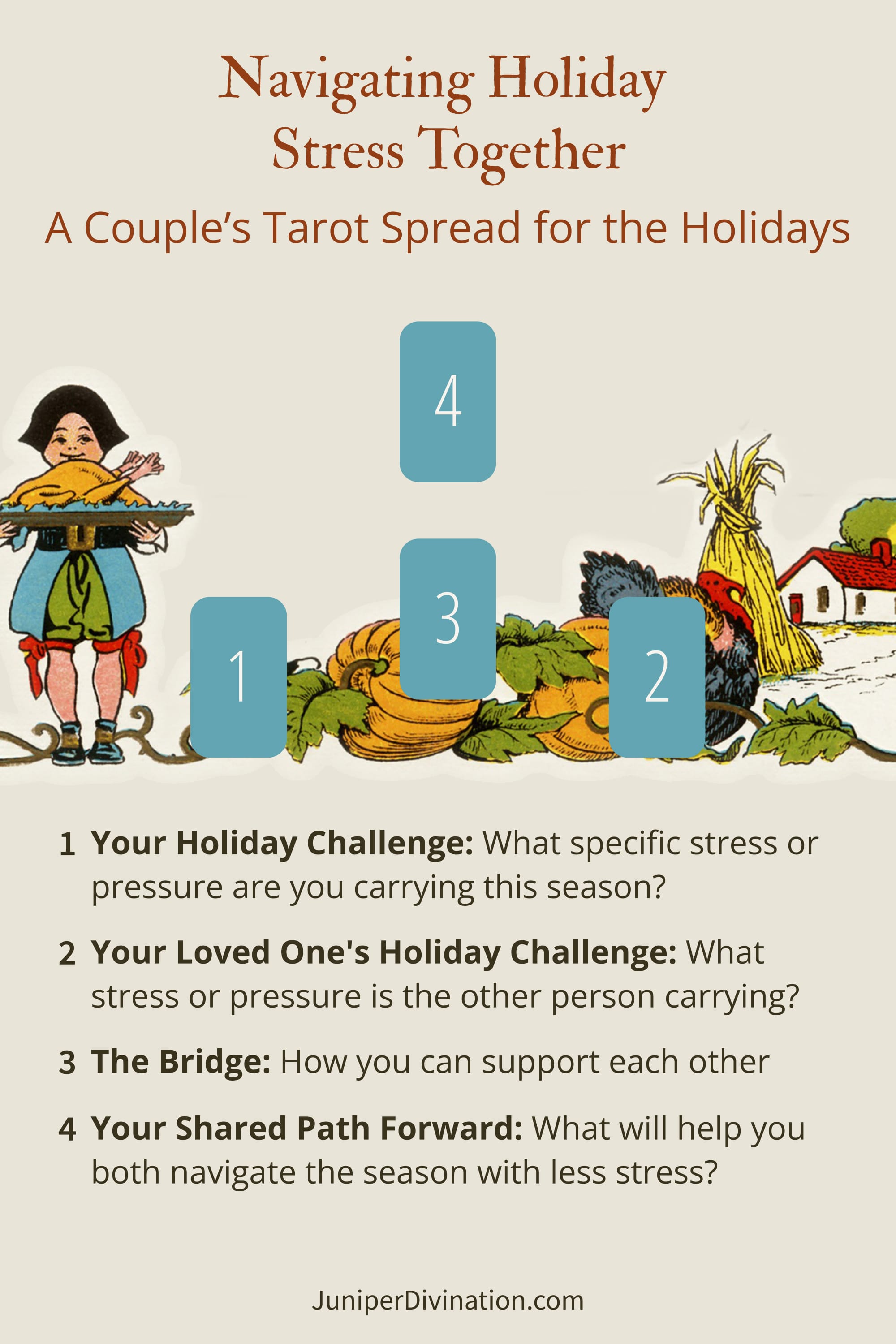 Navigate Holiday Stress Together - A 4-Card Tarot Spread for Couples