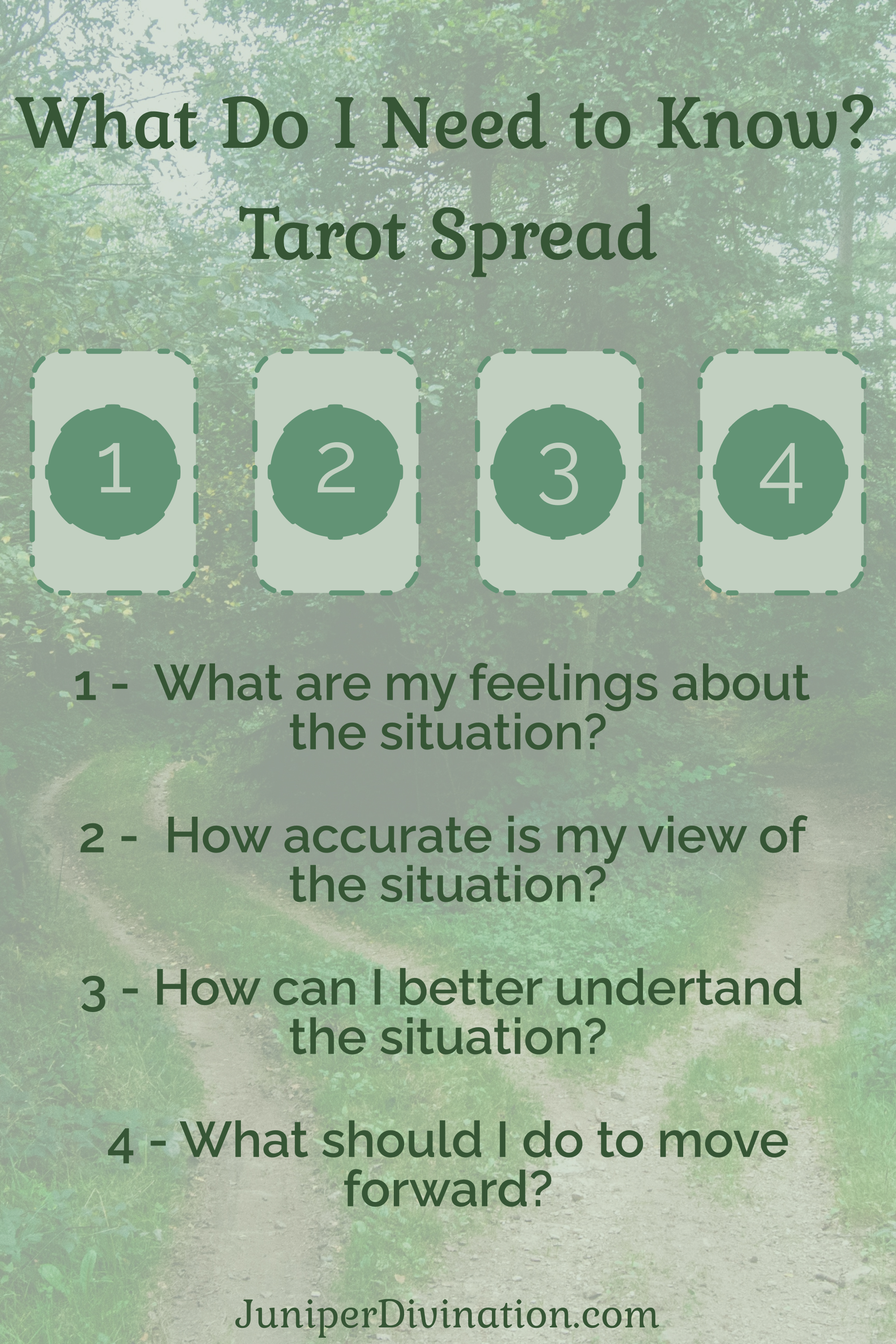 What Do I Need to Know Tarot Spread