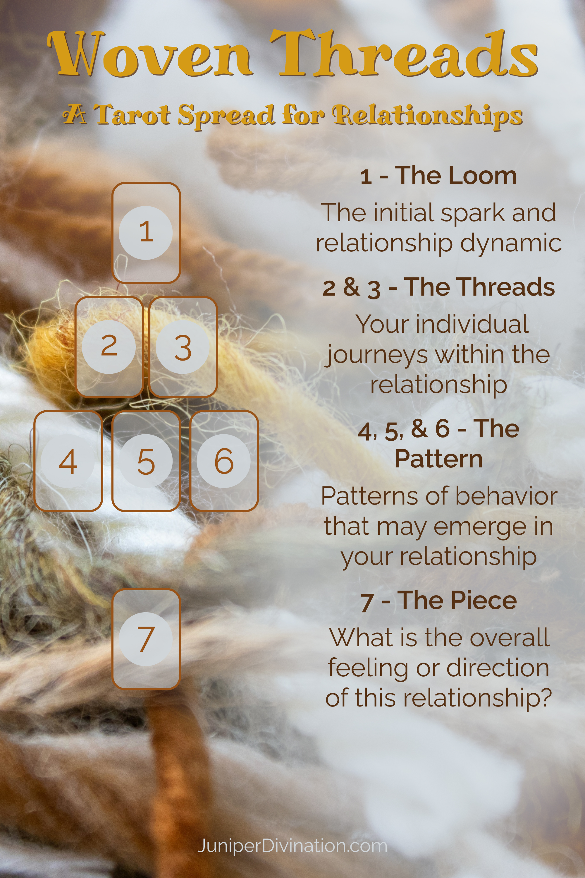 Weave the Tapestry of Your Future Love - A Relationship Tarot Spread