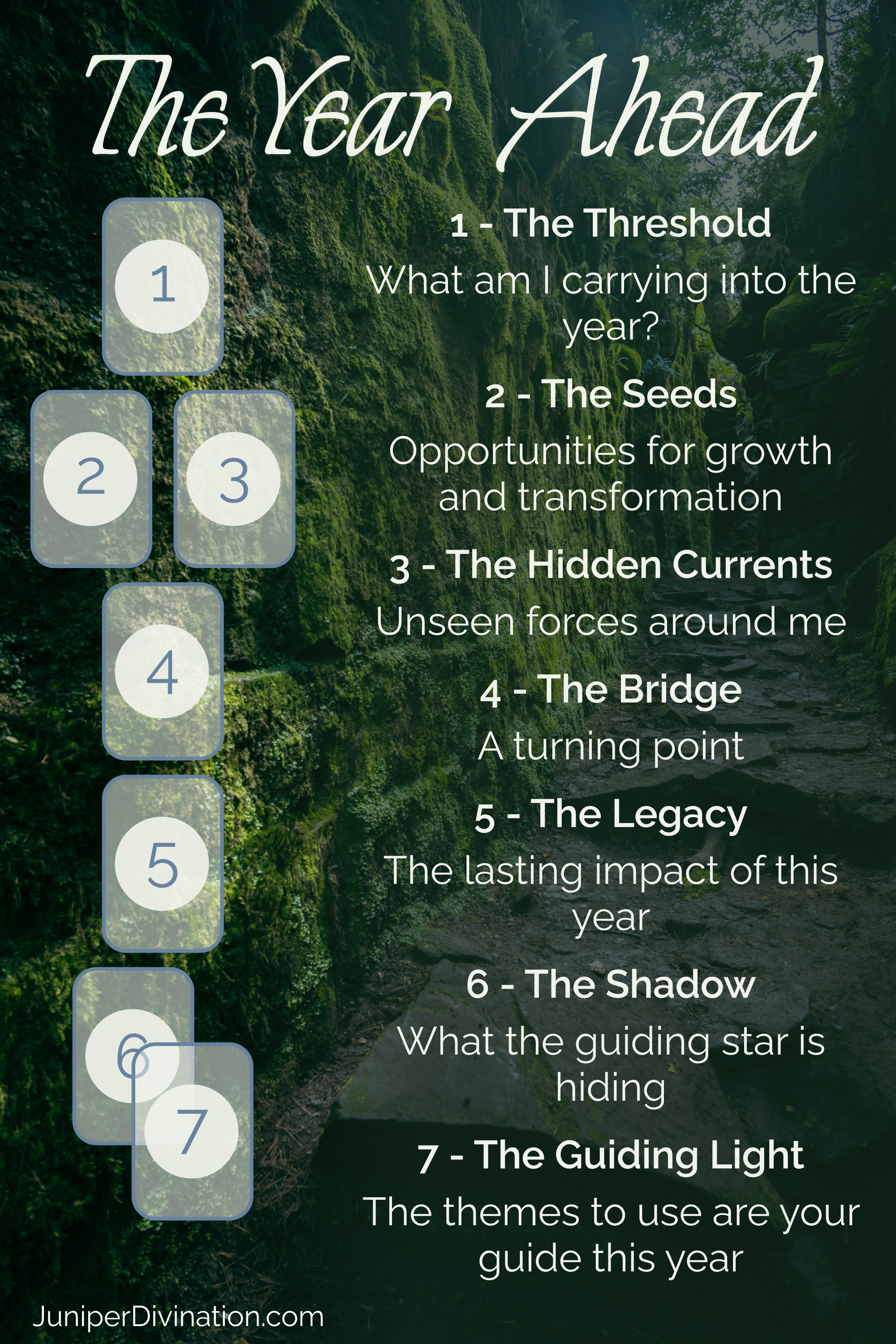 Year Ahead Tarot Spread - Discover Your Path for the New Year