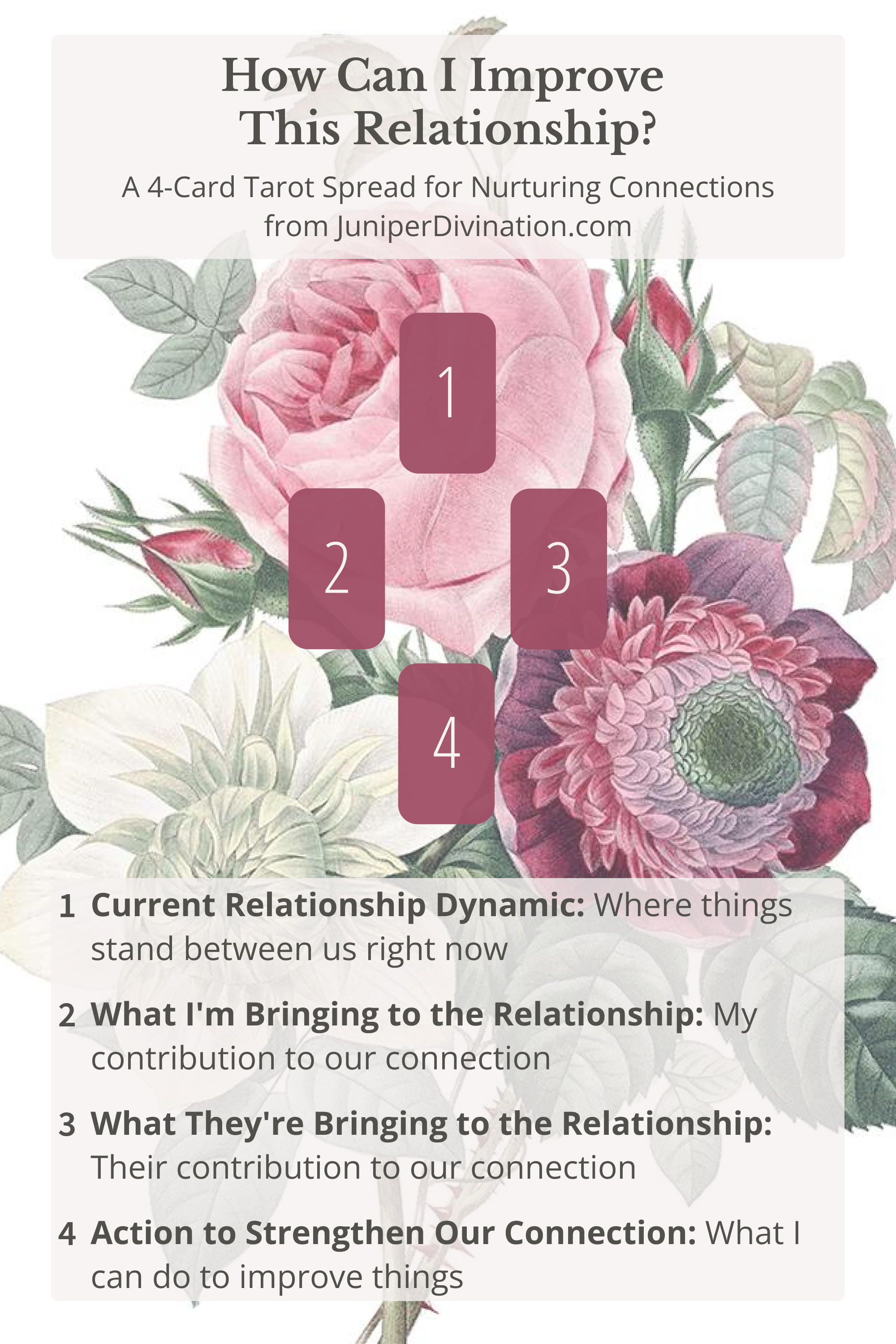 How Can I Improve This Relationship? A 4-Card Tarot Spread