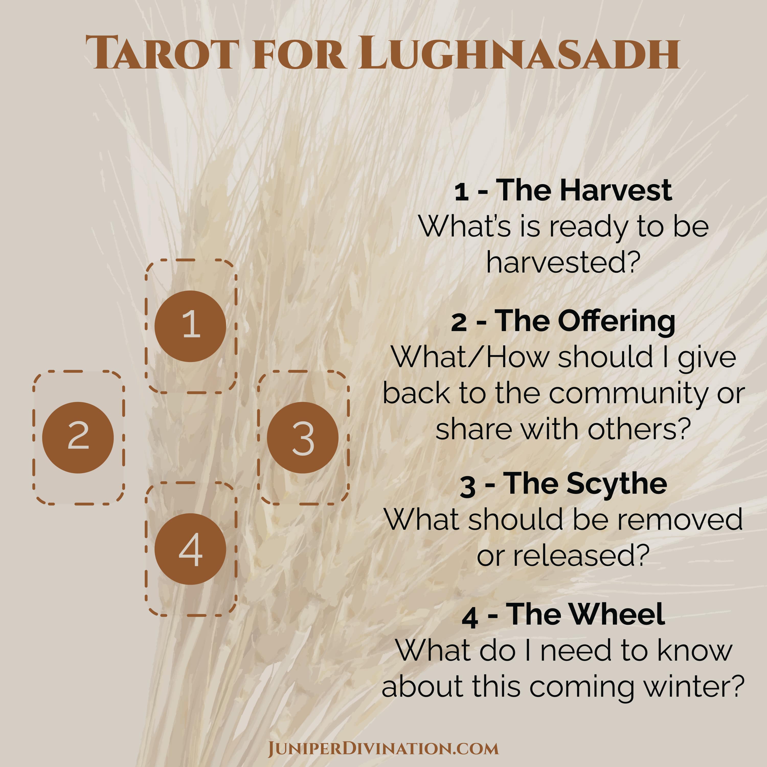 Lughnasadh Tarot Spread