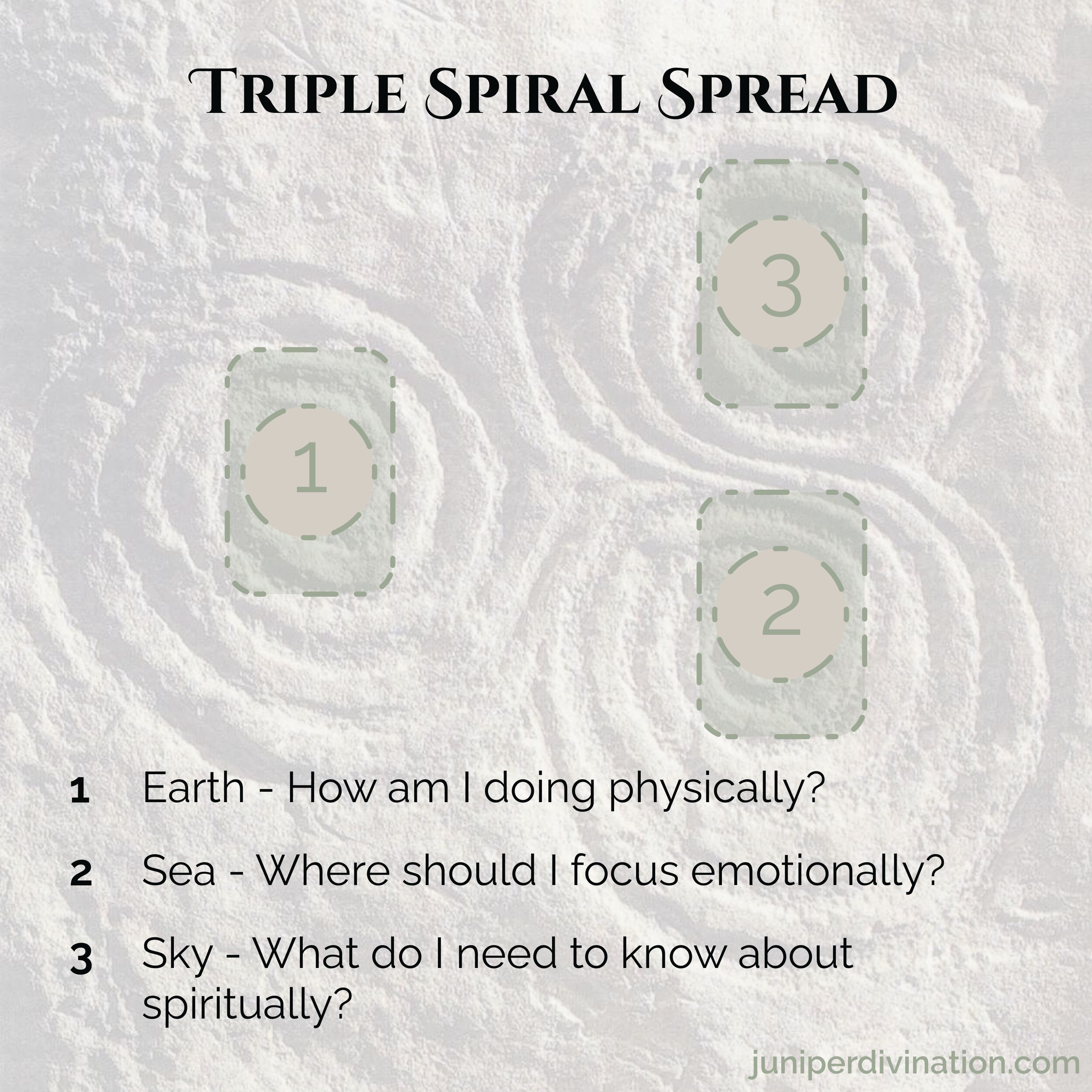 Triple Spiral Tarot Spread