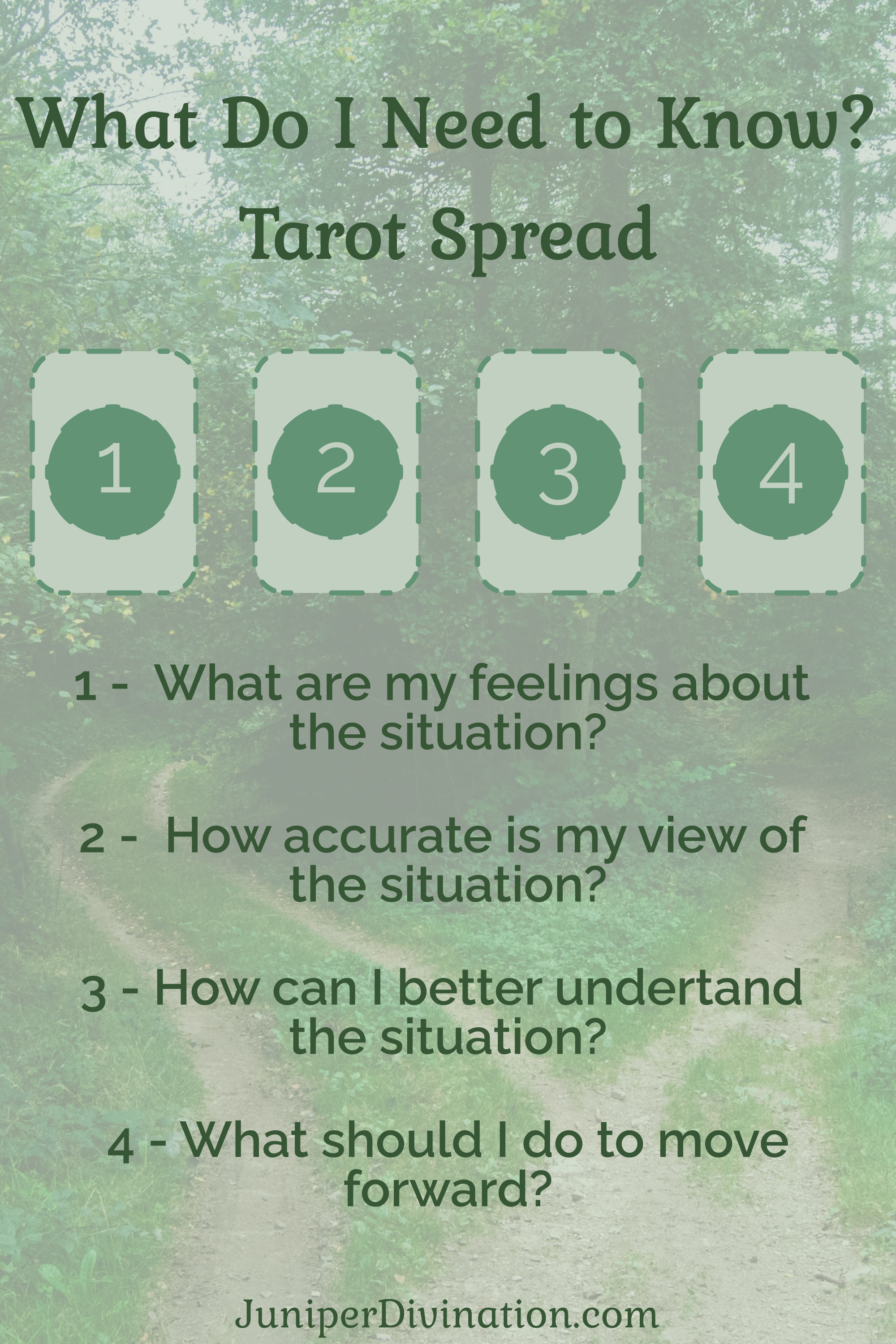 What Do I Need to Know Tarot Spread